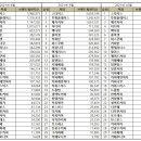 그라찌에커피전문점 이미지