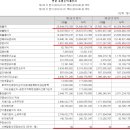 우림이비지센타 | 유비케어_2019년 4의 시대의 서막을 열다.