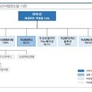 두산퓨얼셀 주식회사 네이버블로그