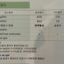 저에게 드디어 행운이 찾아왔습니다.(B형 간염 항체생성) 이미지