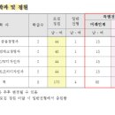 대경상업고등학교:)특성화고 진학
