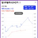 강서구-76 네이버블로그