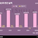 주주스토리 이미지