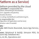 IAAS(Infrastructure as a Service) / PAAS(Platform as a Service) 이미지