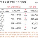 한국논산금거래소