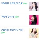 세븐일레븐(홍대역점) 이미지