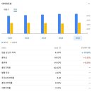 주식회사 미래필테크 | 🧼 보물 같은 1등주 찾기 #18 테크주가 폭락할 때 화장실에서 웃는 주식, 처치 앤 드와이트(CHD)​