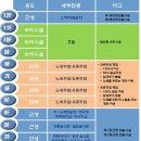 문화골든타워 이미지