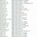삼육공인중개사사무소 이미지