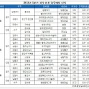 흑룡 베이비 품을 신혼집 여기가 '딱' 이미지