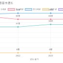 해오름유치원 이미지