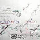 수2 킬러문항-미분의 활용-합성함수의 실근 개수와 삼차 함수 그래프의 추론-전형적인 22번(공통킬러)질문방식의 문항 이미지