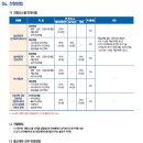체대편입 2017학년도 남서울대학교 모집요강 이미지