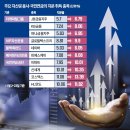 큰손 이미지