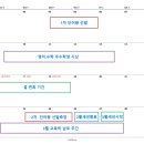 이아이이고려대학교국제어학원 네이버블로그