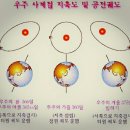 끝이 없는 숫자의 경이로움 이미지