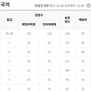 다름국어학원