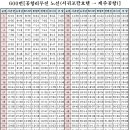 뉴씨예스