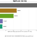 어업회사법인(주)대형수산 네이버블로그