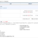 한솔동_한솔중학교 버스정류장 이미지