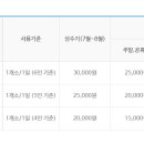 울주해양레포츠센터 이미지