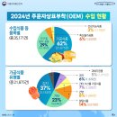 수입식품 네이버블로그