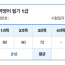 무역영어 1급 합격 후기 (국제무역사 병행, 비전공자)