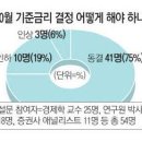 글로벌 경제뉴스(2015.10.14.수) 이미지