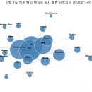 [8월 20일까지 반영] 정당성의 언어: 사헬 군부 정권의 미디어 담론 전략과 반서방 주권 서사 구성 이미지