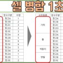 엑셀 VBA 인접셀 병합 1초만에 끝내기 1편 이미지