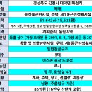 만수양계장 이미지