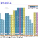 울산 지웰시티 자이 1단지