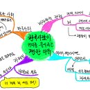 사람의커피