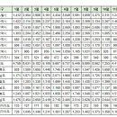 12월5일 부산 실거래(건수:144건 대우트럼프월드센텀 등) 이미지