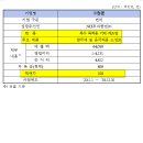 밸러스