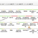 사파동211 이미지