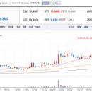 체인팜 주식회사