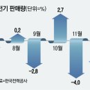 산업전기 이미지