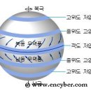고기압