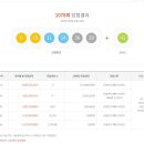 로또복권 1078회차 당첨번호 및 패턴분석표 (2023년 07월 29일 토요일 추첨) 이미지