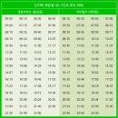 용주탕 이미지