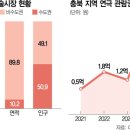 더구도 이미지