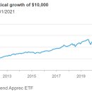 P&G 소프트 이미지