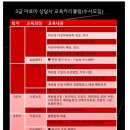 아로마테라피3급자격증 이미지