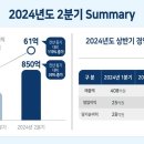 현대 이미지