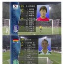 2004년, 한국축구대표팀이 독일한테 이긴 이유 이미지