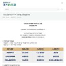 해외연수센타 | [2025 경기청년사다리프로그램] 해외연수 3기 면접 합격 및 후기