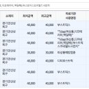 소망연합내과의원 이미지