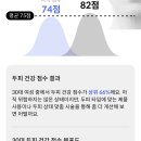 브이아이피에스테틱