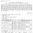 광장72호 Daum카페